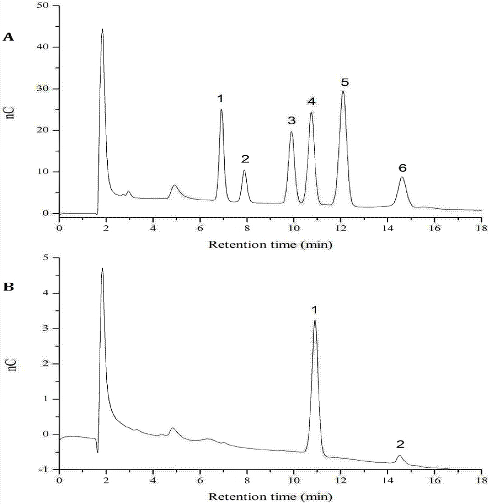 Achyranthes bidentata polysaccharide polymer and its preparation method and application