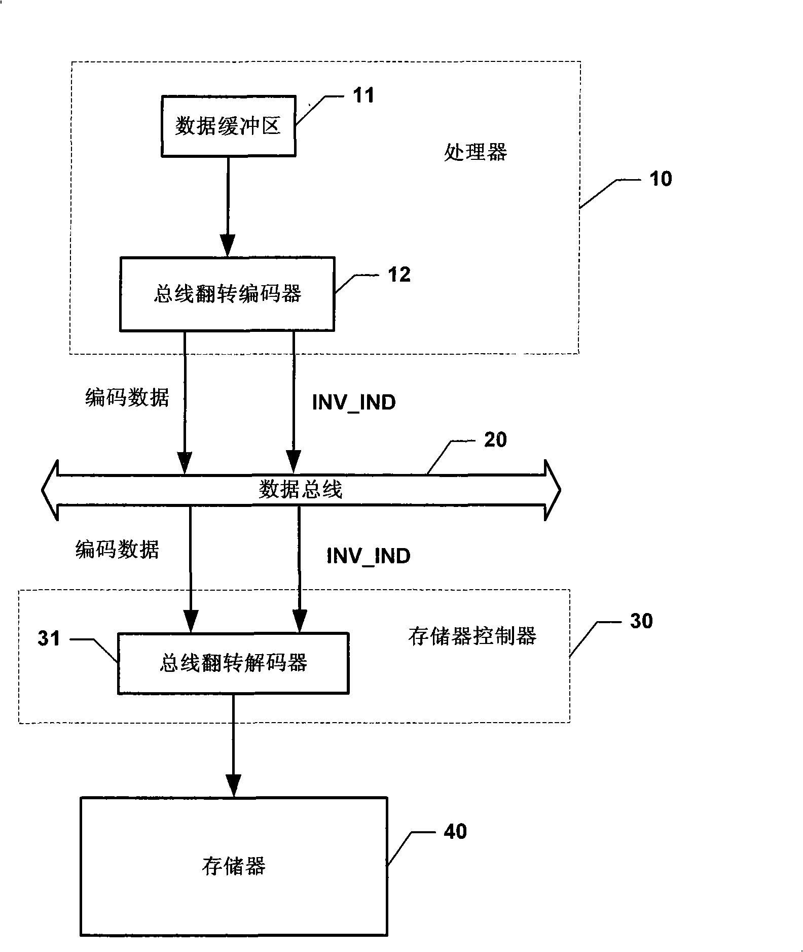 Data bus system, coder/decoder thereof and coding/decoding method