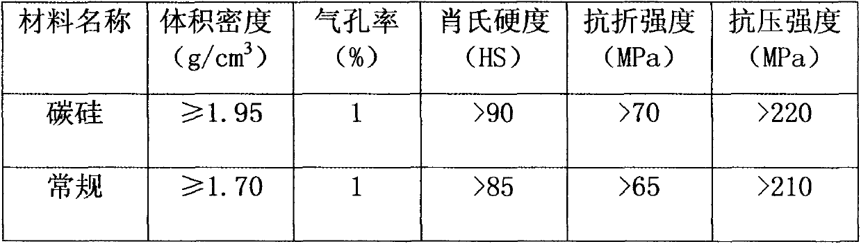 Preparation method for carbon-silicon composite material