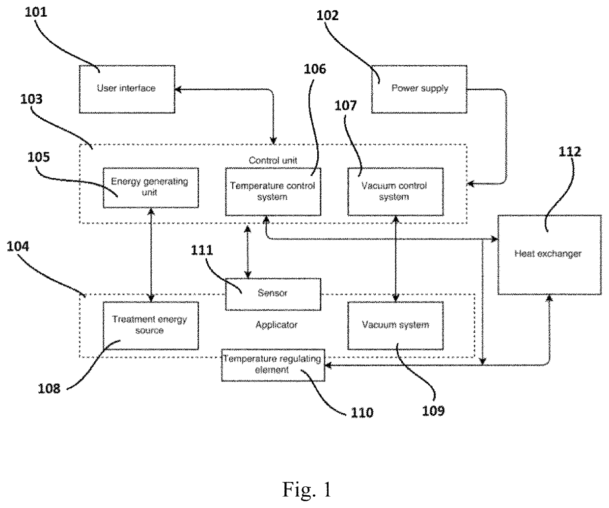 Device including RF source of energy and vacuum system