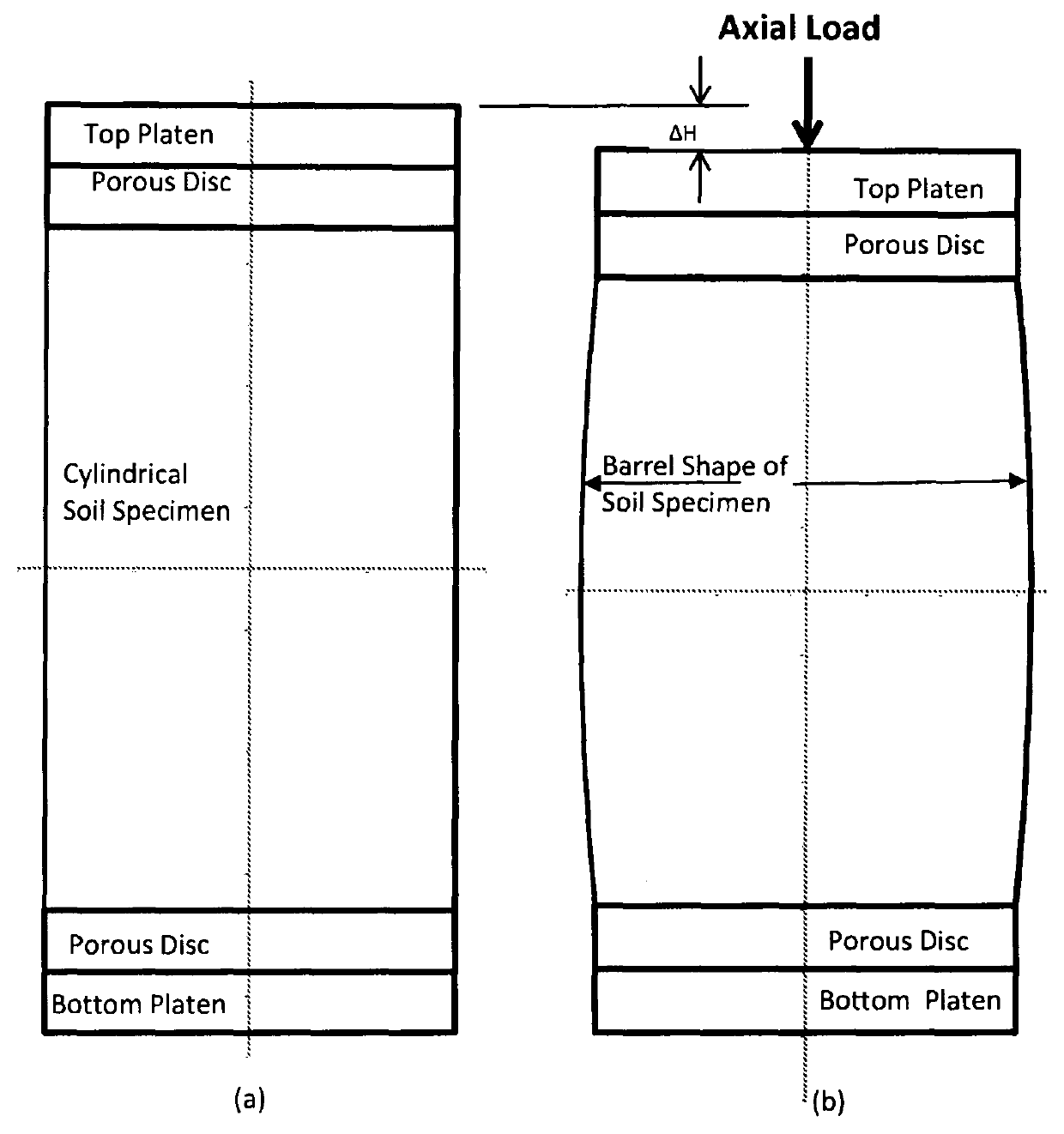 Expandable jacket and its calibration device for triaxial tests on soils