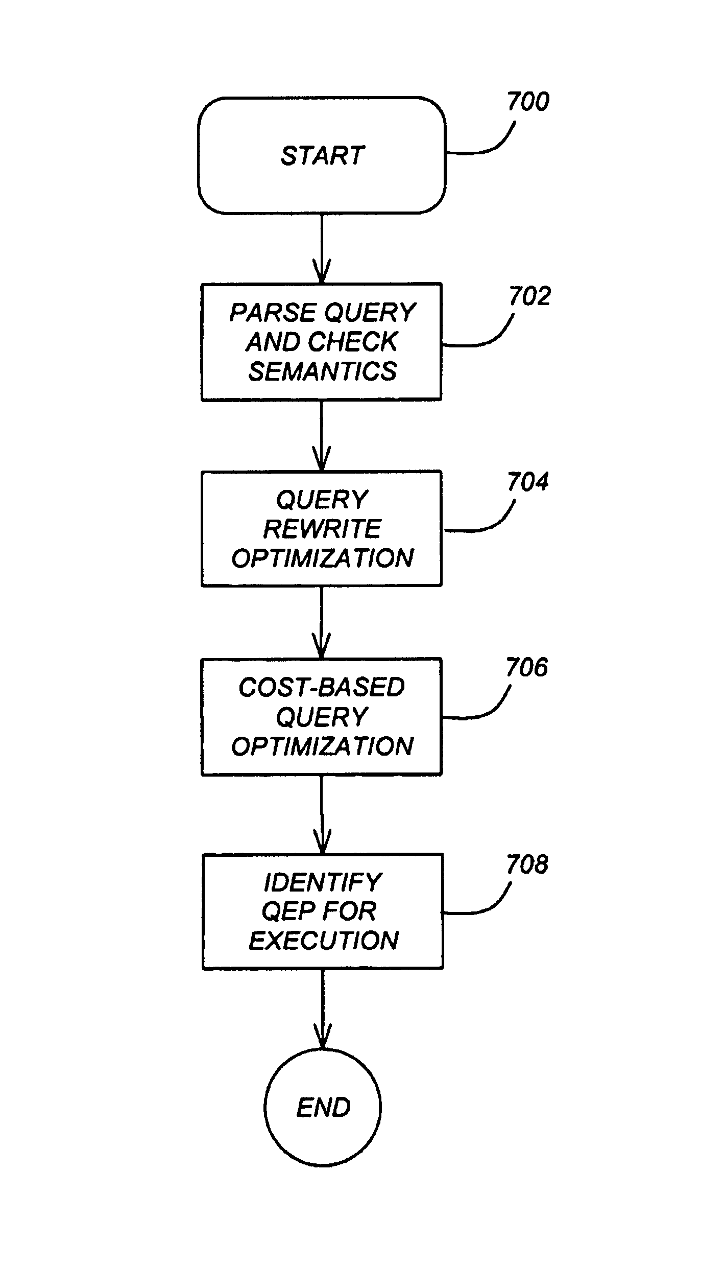 Optimizing database queries using query execution plans derived from automatic summary table determining cost based queries