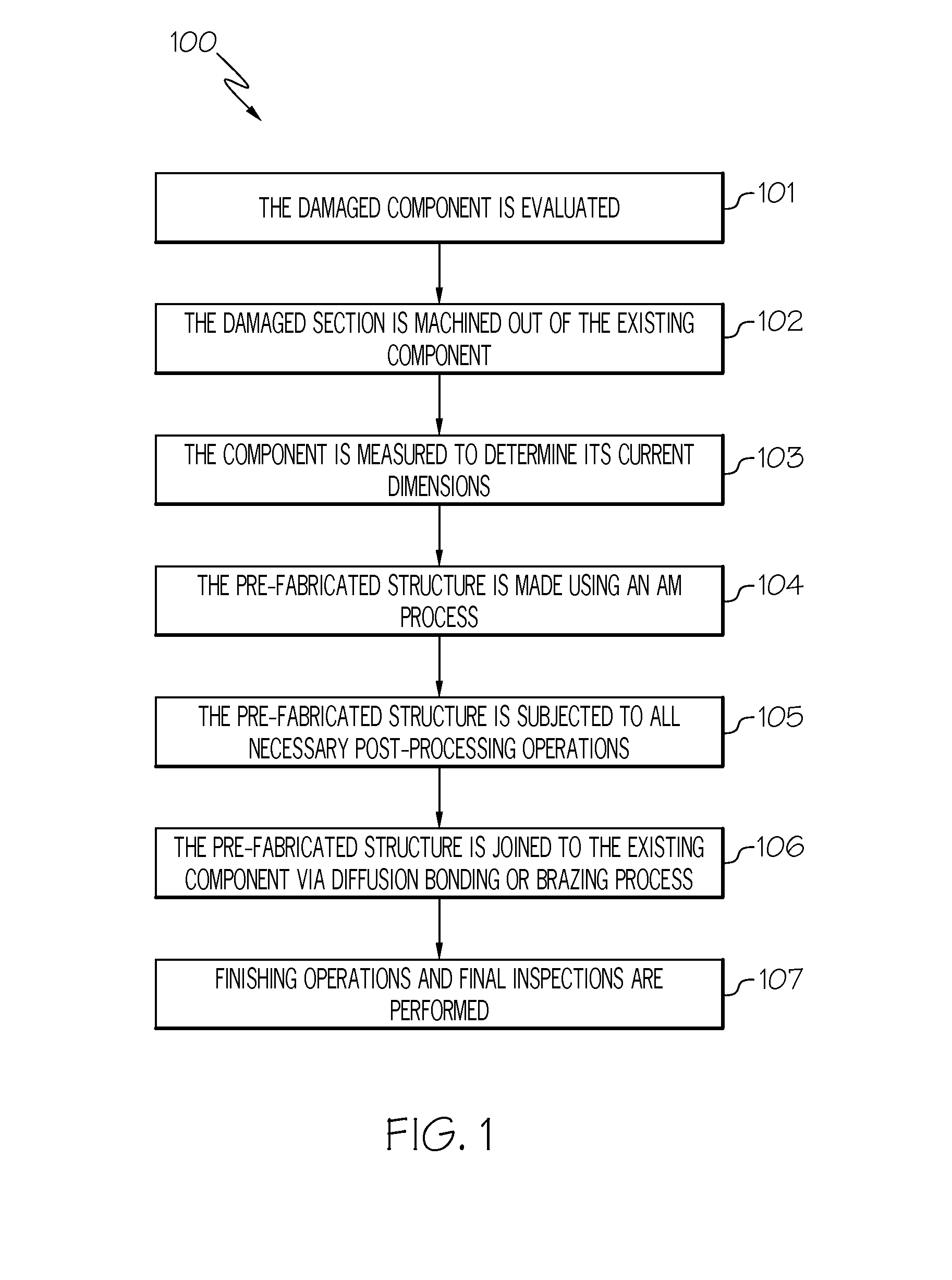 Methods for the repair of gas turbine engine components using additive manufacturing techniques