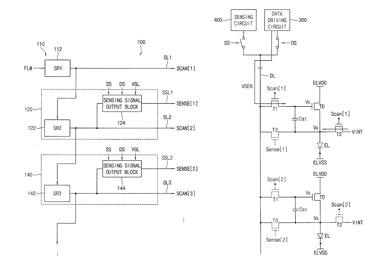 Organic light emitting display device having a gate driving circuit for outputting a sensing signal