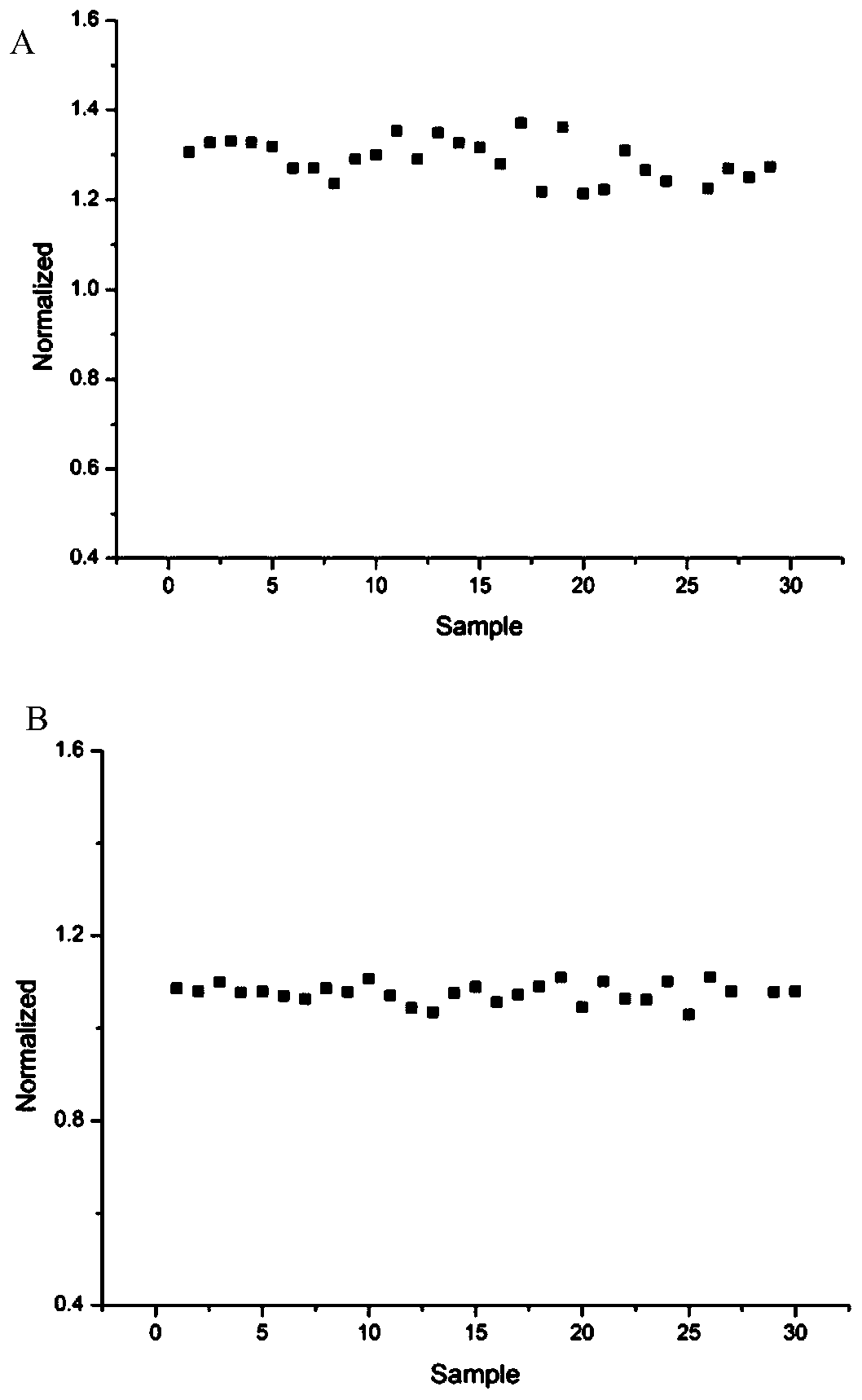 SERS labeled nanoprobe with gold-hexanethiol-mesoporous silicon structure, and preparation method and application thereof