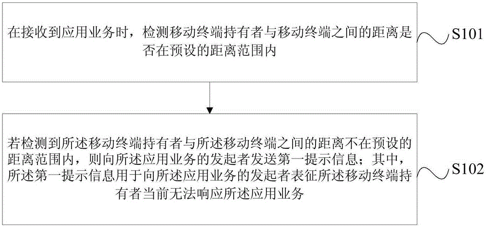 Method, apparatus and device for information reminding