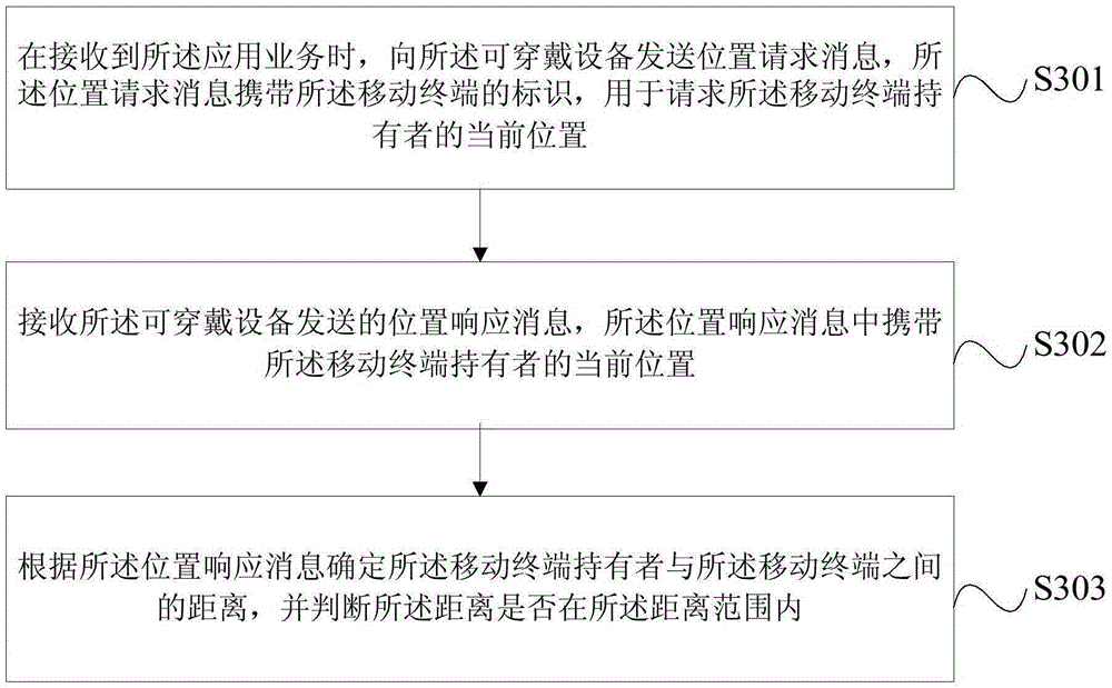 Method, apparatus and device for information reminding