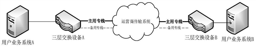 Data transmission system and method