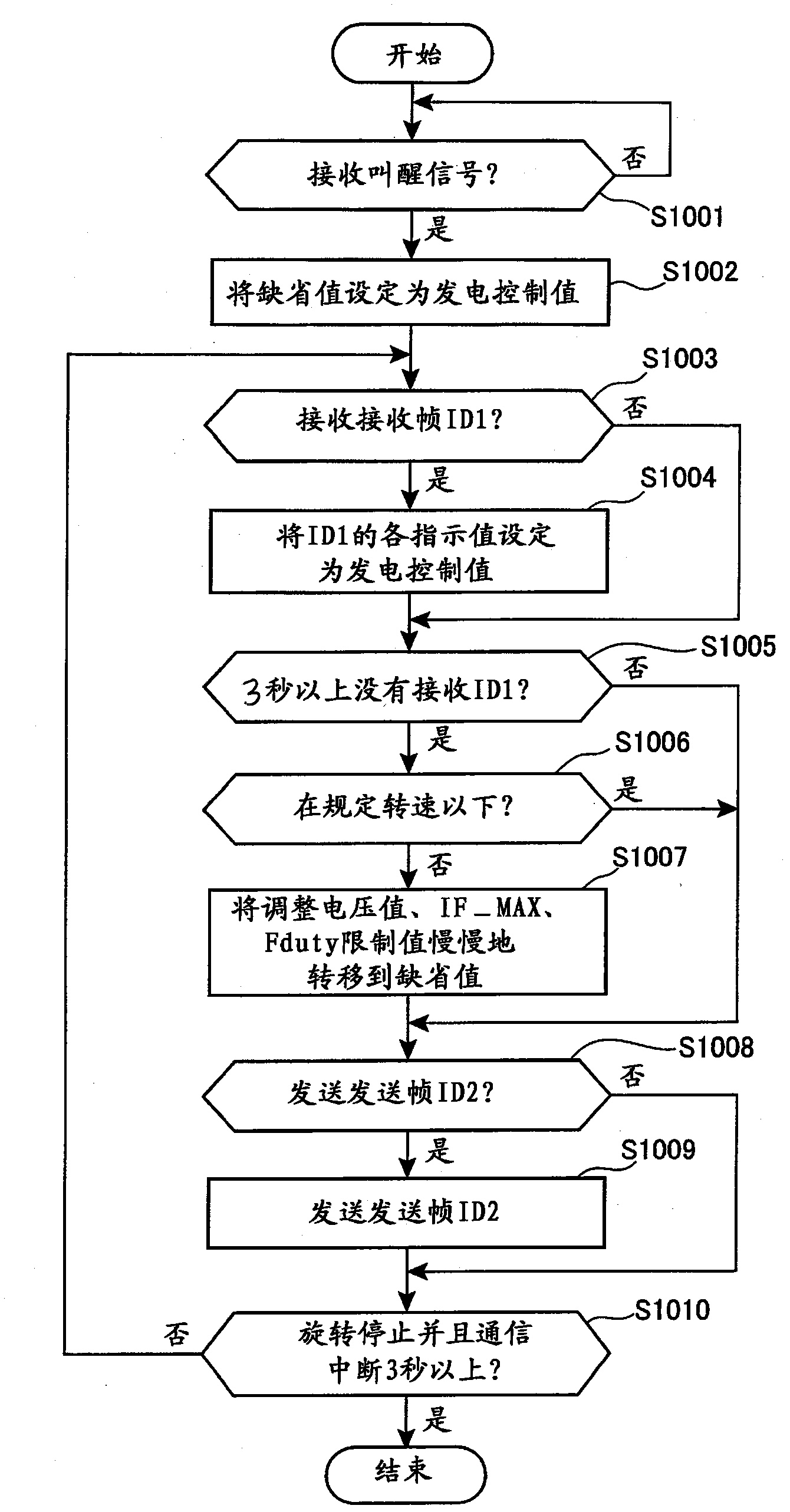 Power generation control device for vehicles