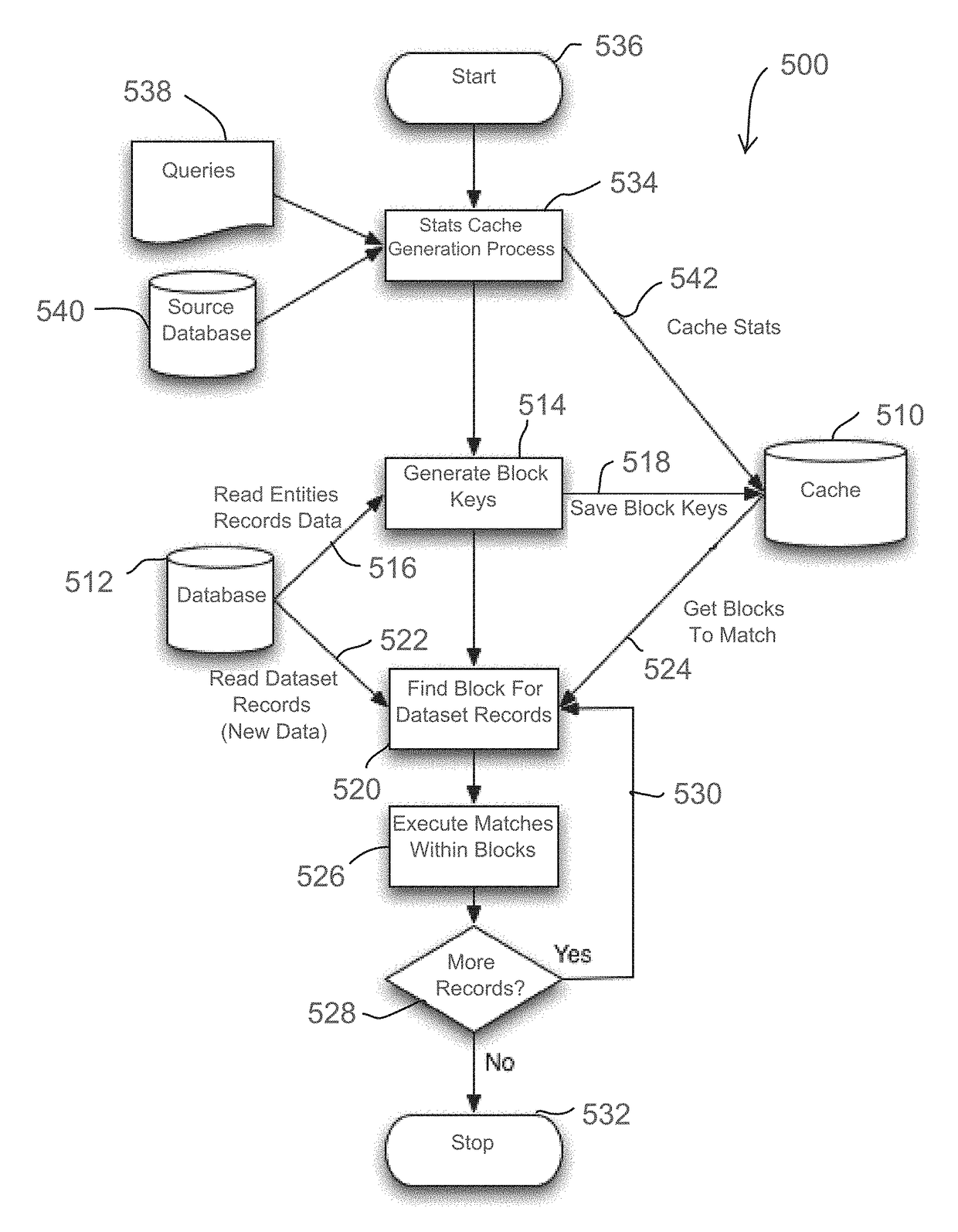 Record linkage algorithm for multi-structured data