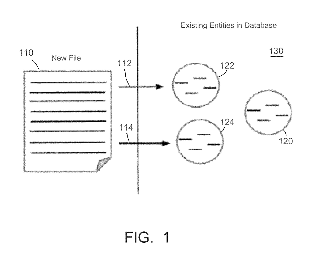 Record linkage algorithm for multi-structured data