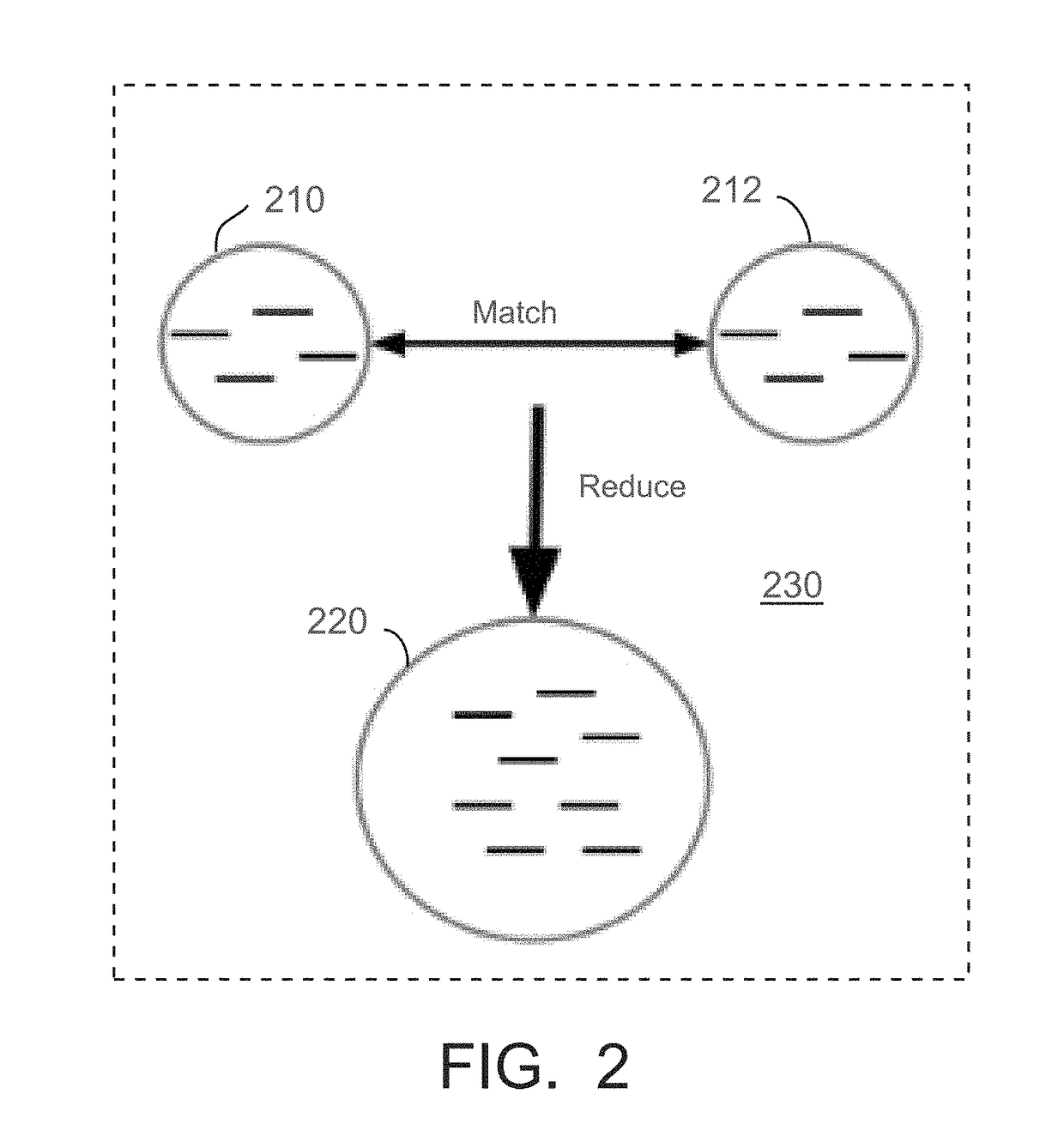 Record linkage algorithm for multi-structured data