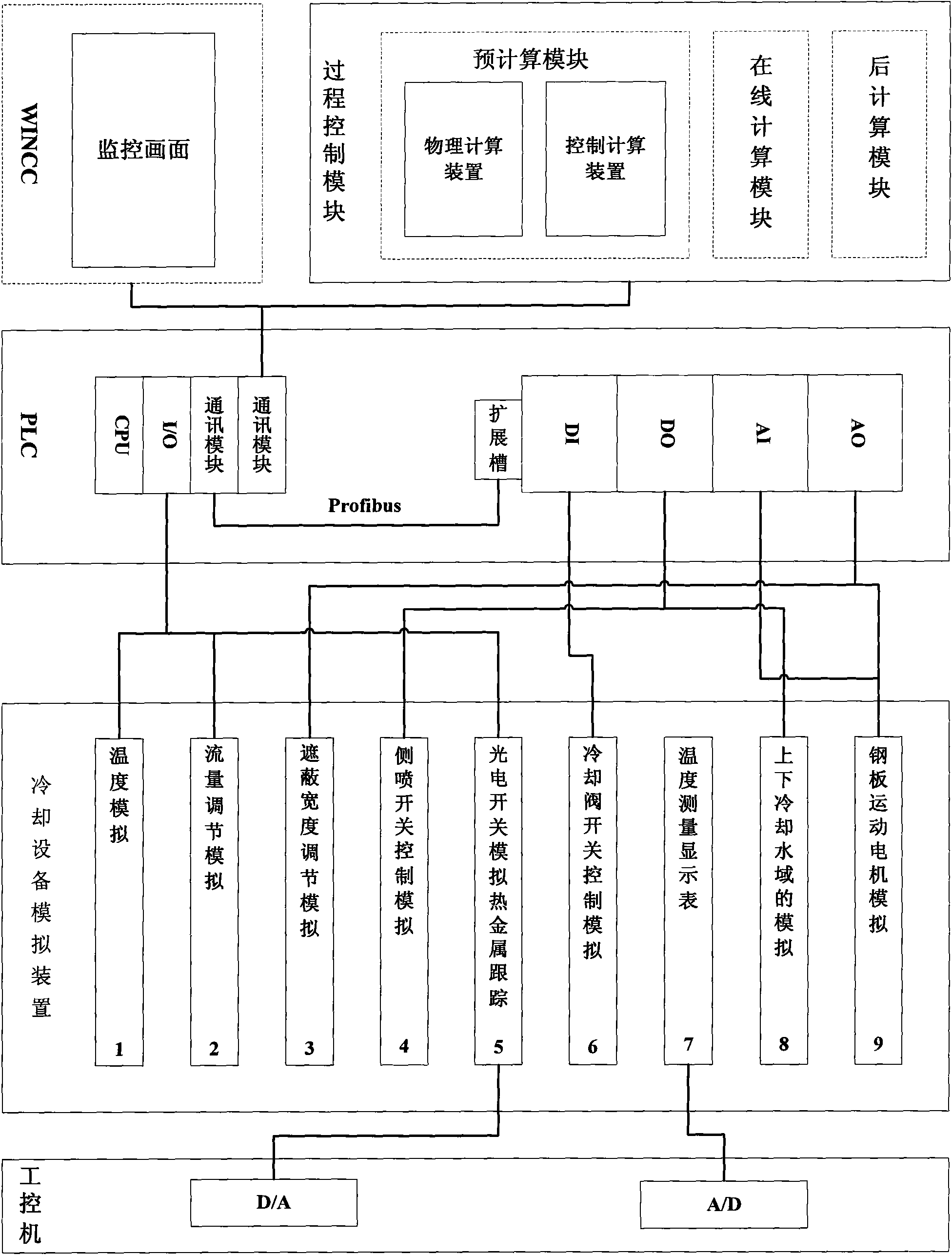 Method for simulating steel board cooling control