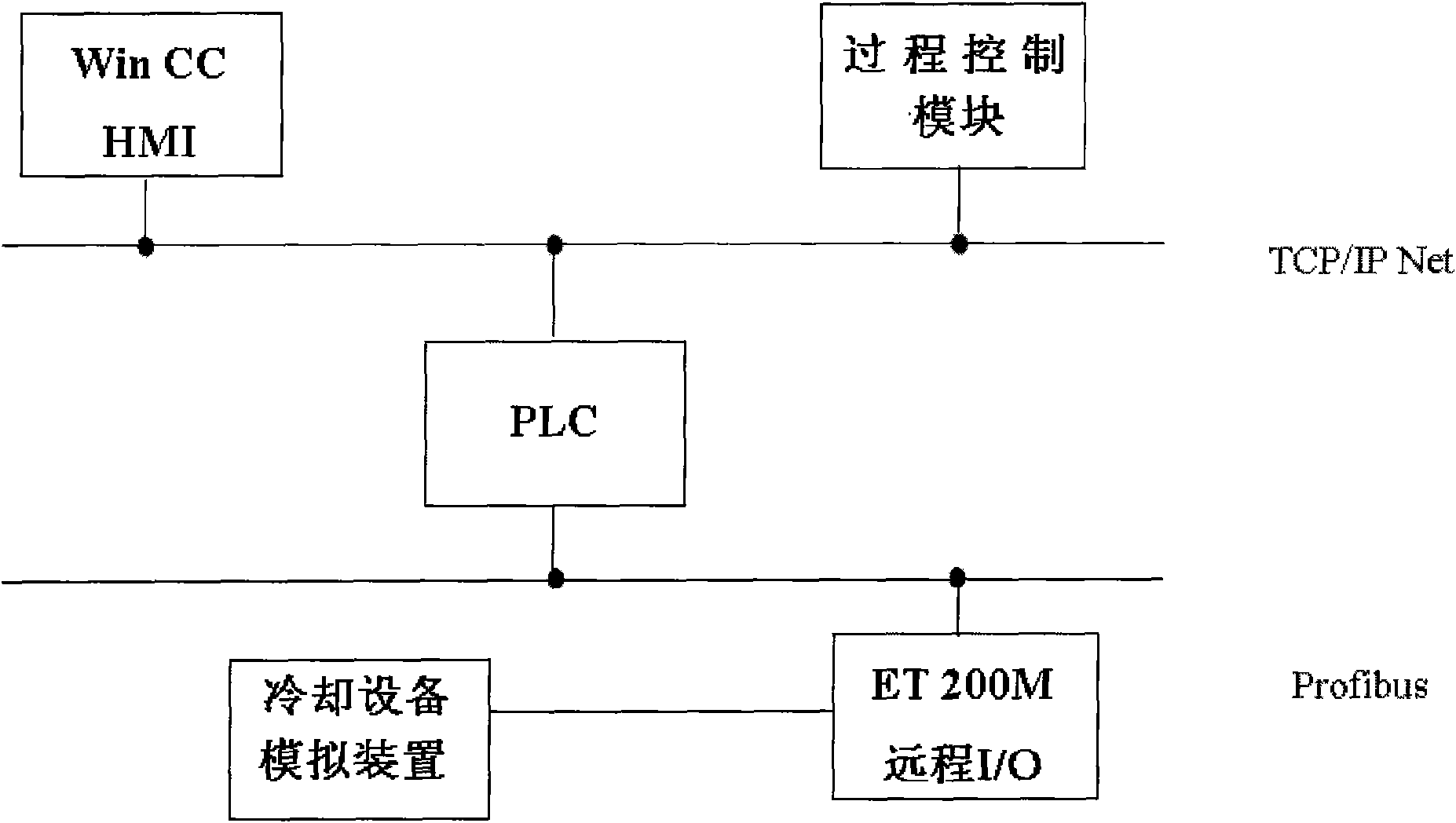 Method for simulating steel board cooling control