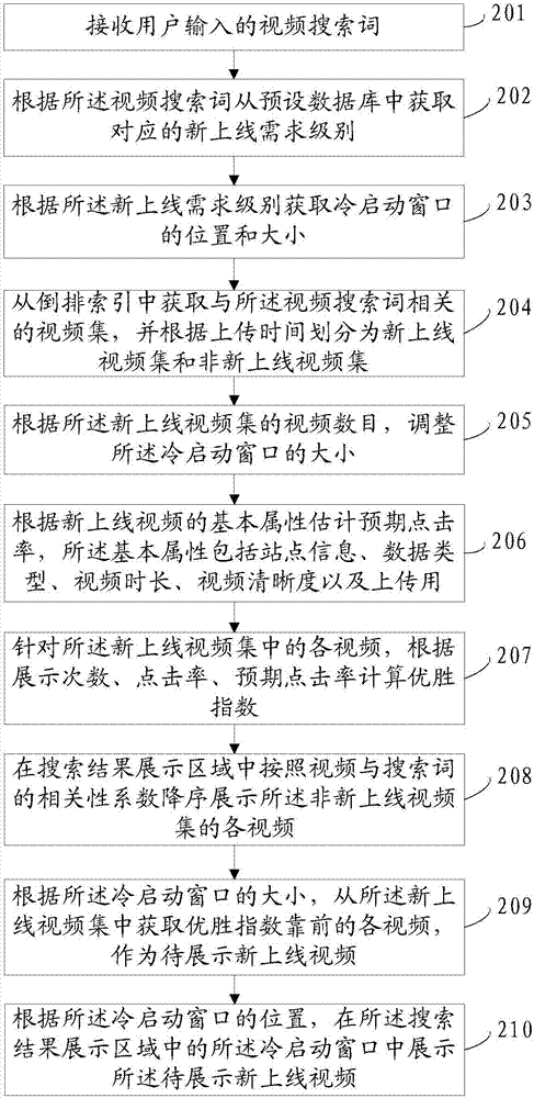 Video display method and device