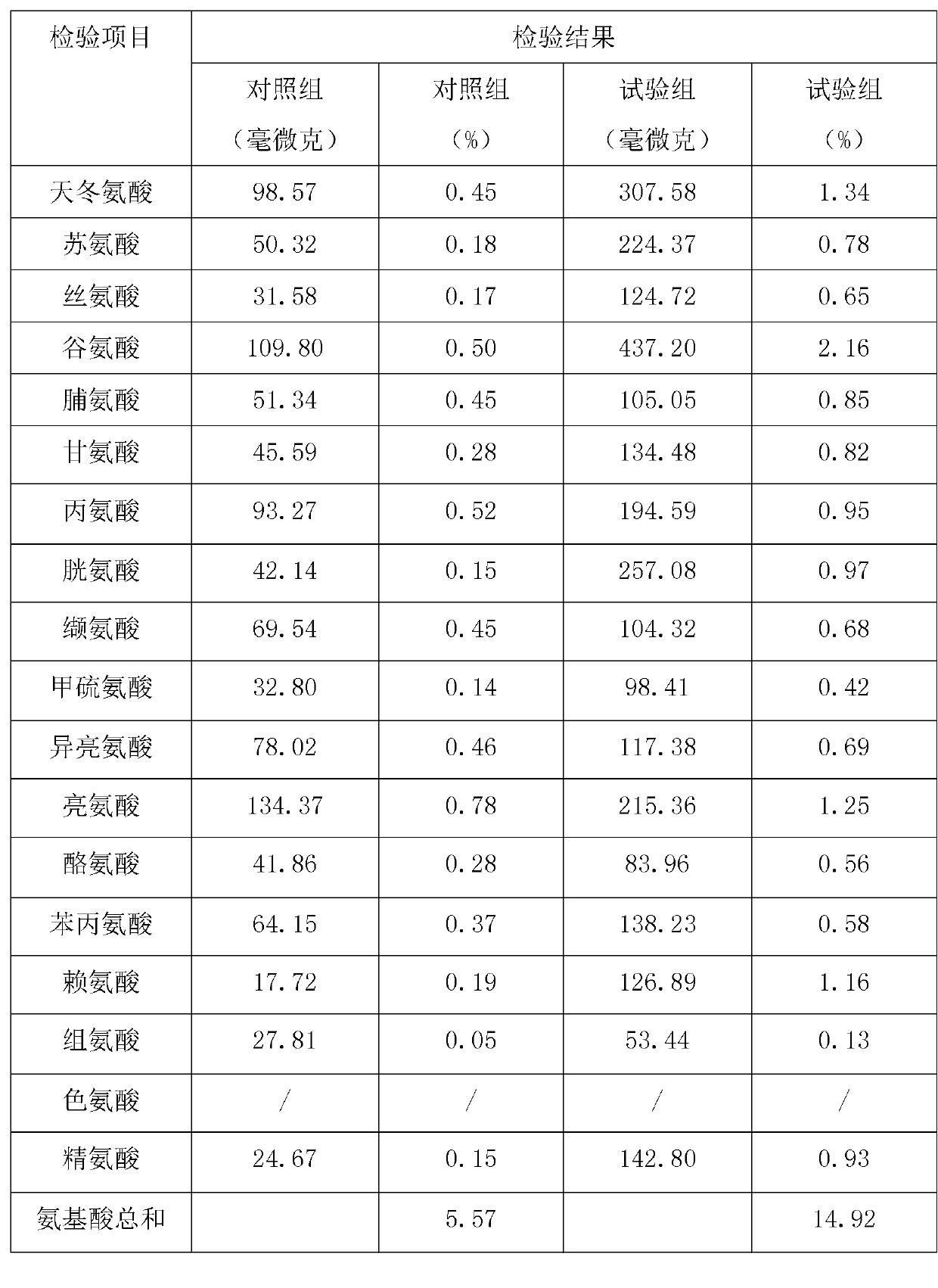 Production method and feedstuff of Chinese herbal medicinal food ducks