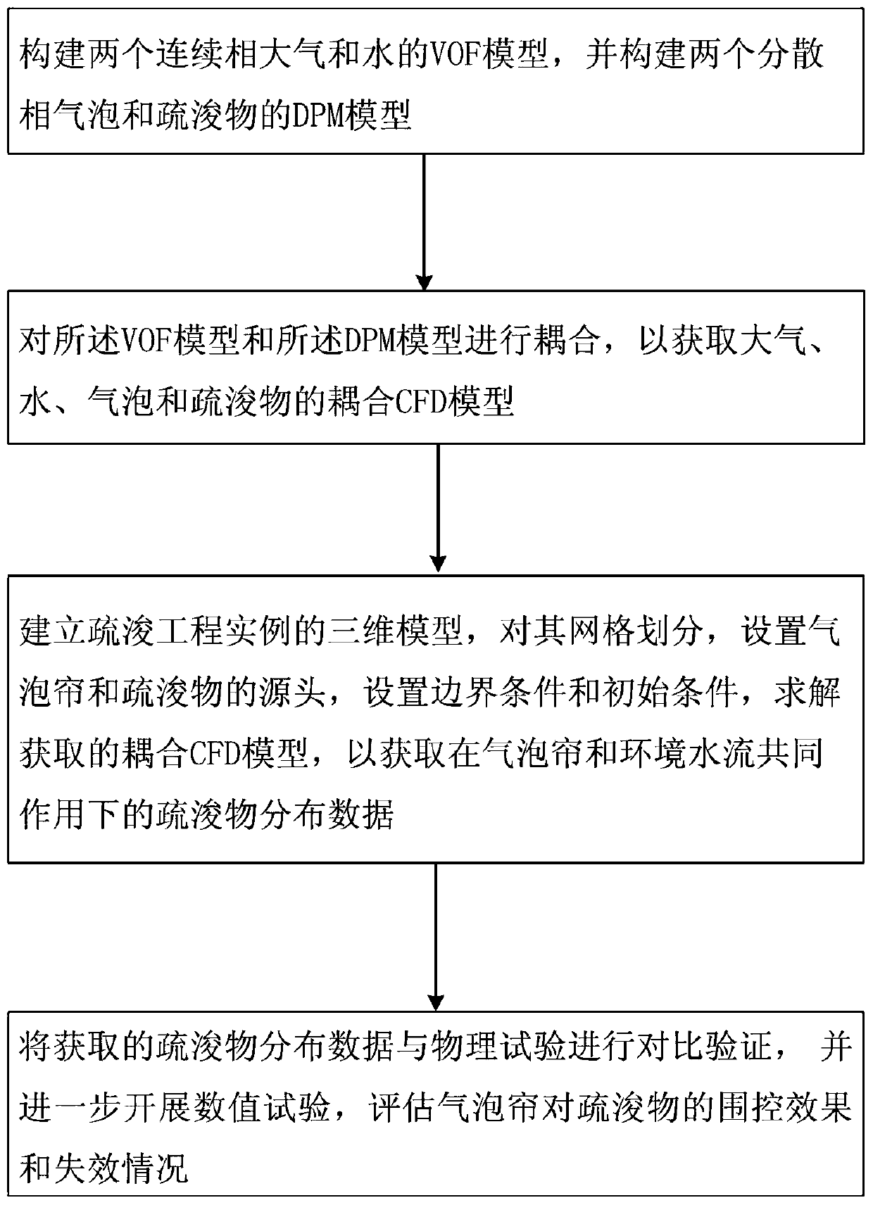 Numerical simulation method for air bubble curtain surrounding control dredged object