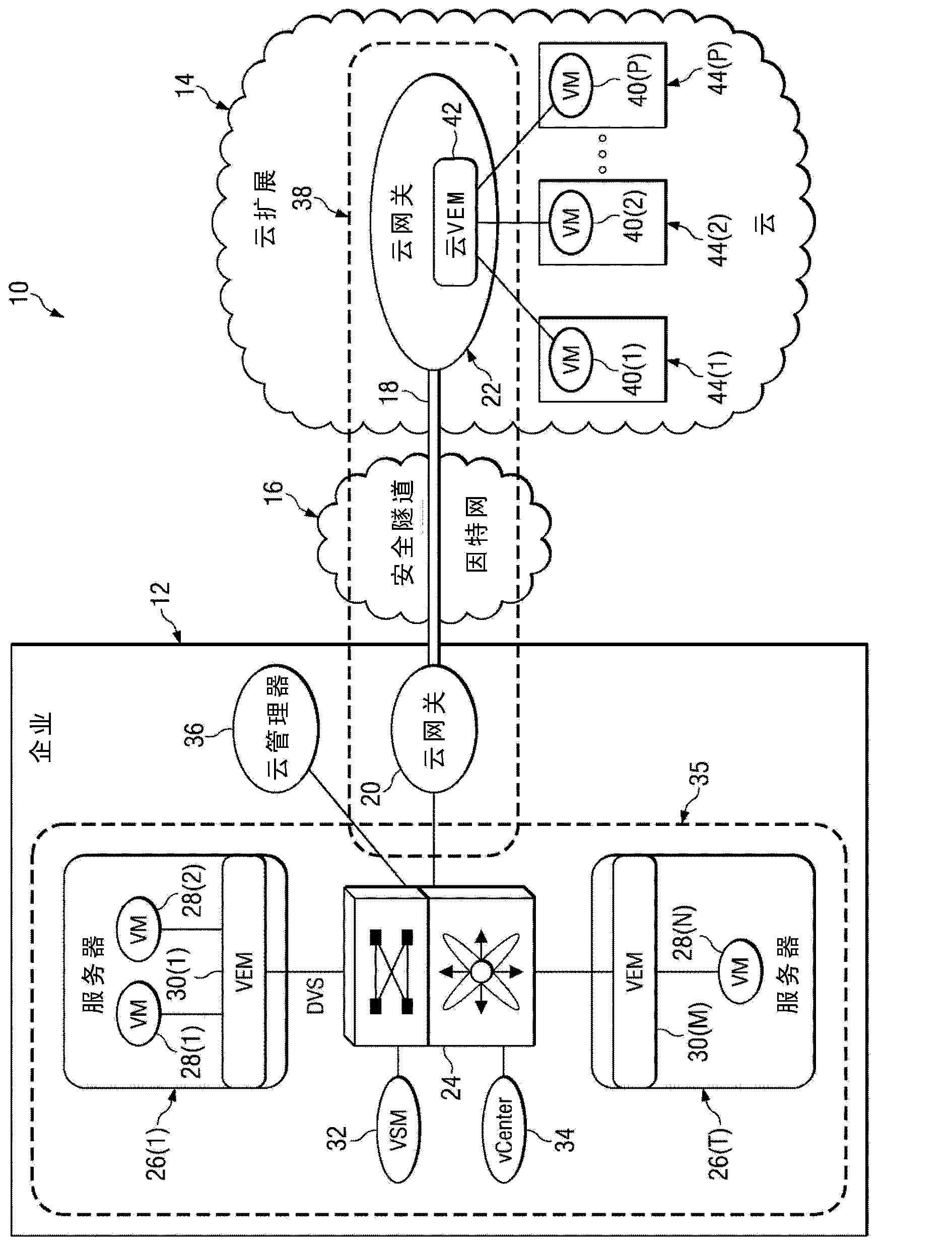 System and method for migrating application virtual machines in a network environment