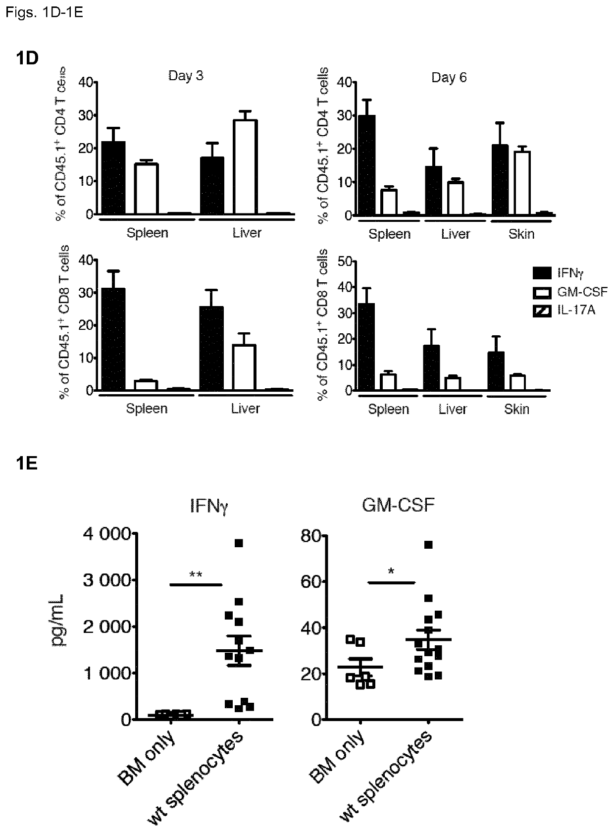 Ligands to gm-csf or gm-csf-receptor for use in treatment of a haematologic malignancy in a patient having undergone allo-hct