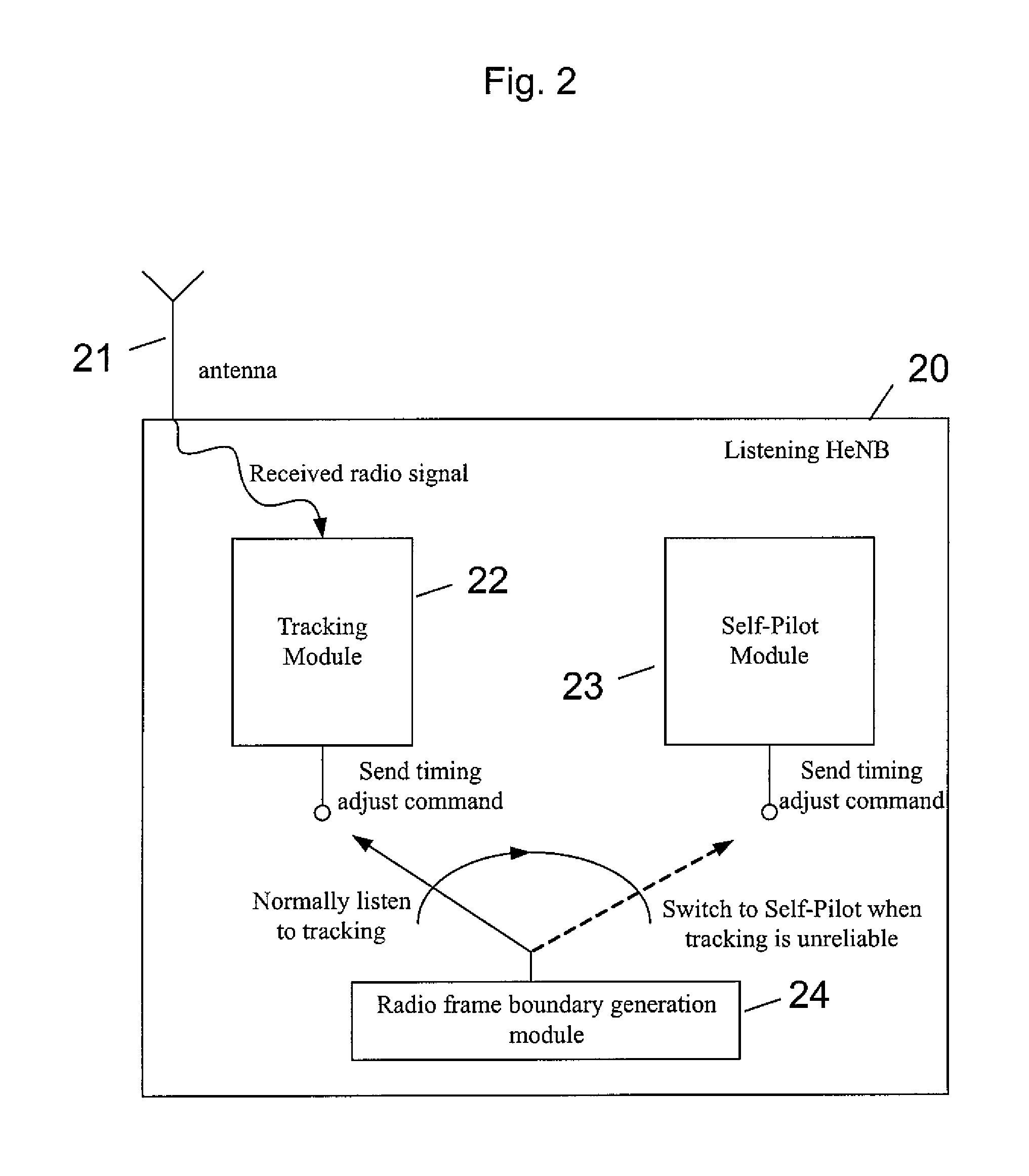 Fast Recovering for Network Listening Schemes in Synchronization Over Air for Small Cells