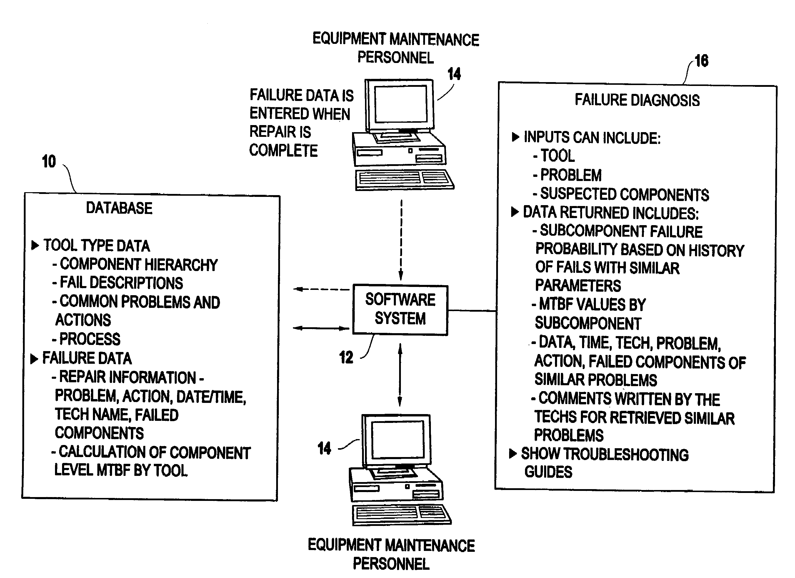 Automated knowledge system for equipment repair based on component failure history