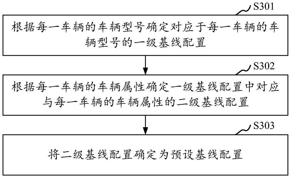 Vehicle configuration state monitoring method and device, storage medium and computer equipment