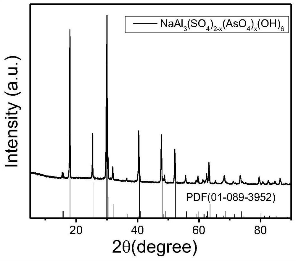 A method for simultaneous solidification and stabilization of arsenic sulfide slag and sulfur resource recovery