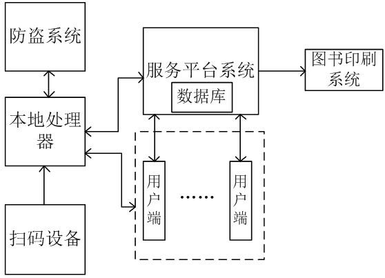 A book sharing system and method based on Internet of Things and crowdfunding