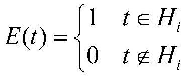 Prophet-random forest-based e-commerce event-driven demand prediction method