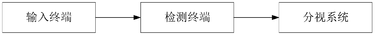 Binocular balance detection system and detection method thereof