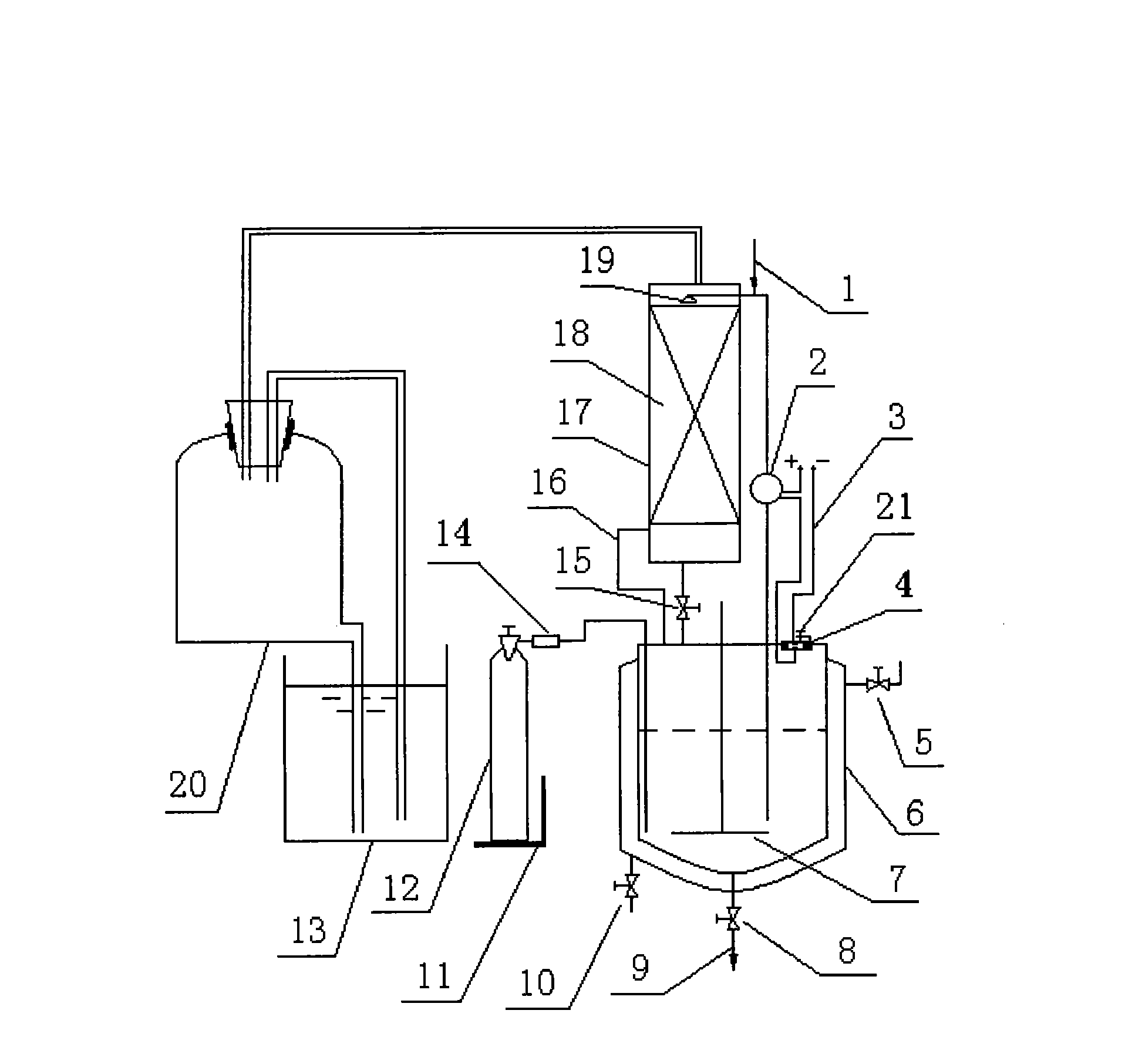 Preparation method of N-alkyl imidazole