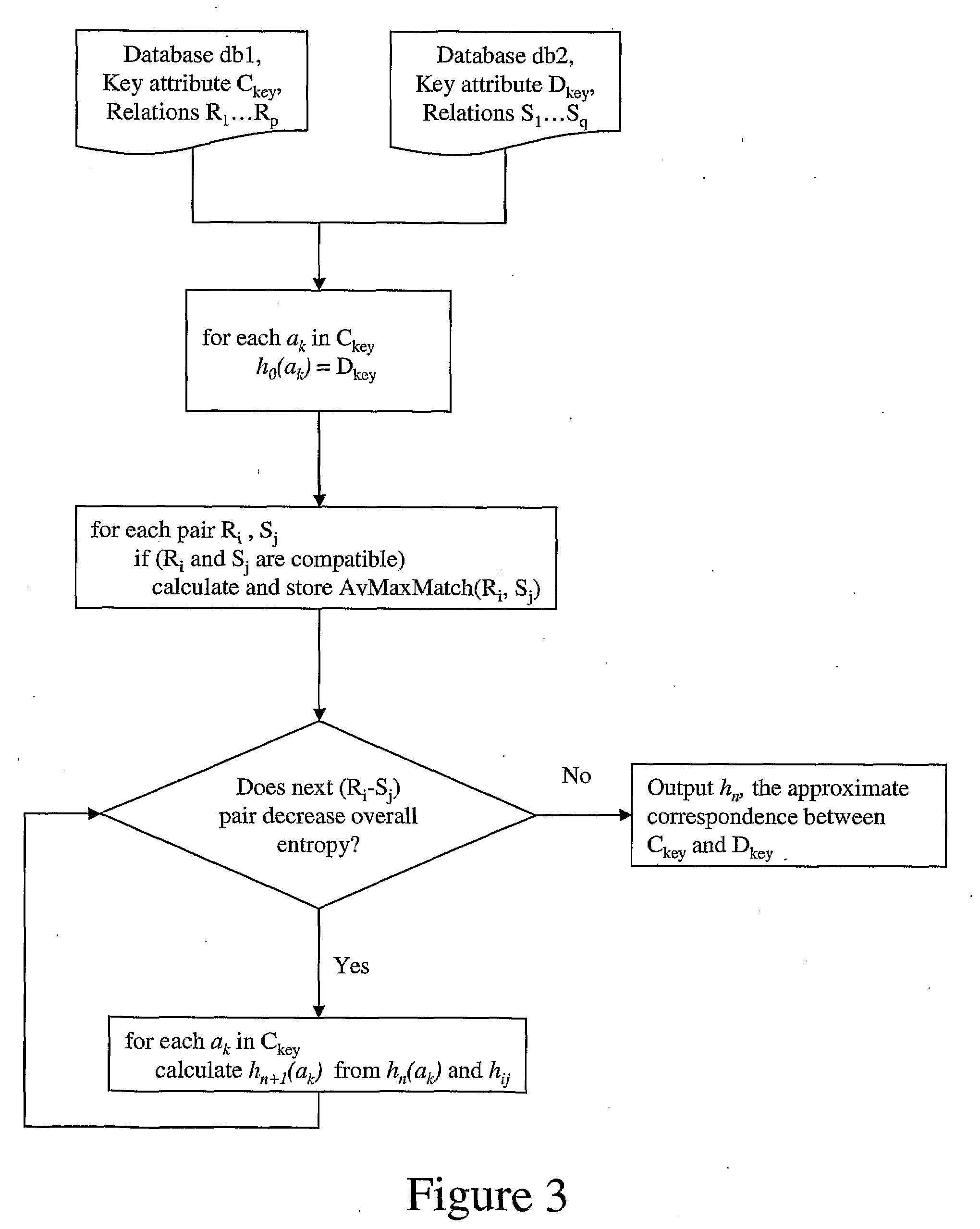 Database management