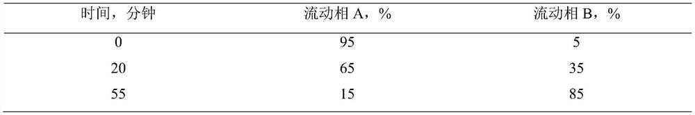 A method for detecting related substances in edaravone sodium chloride injection