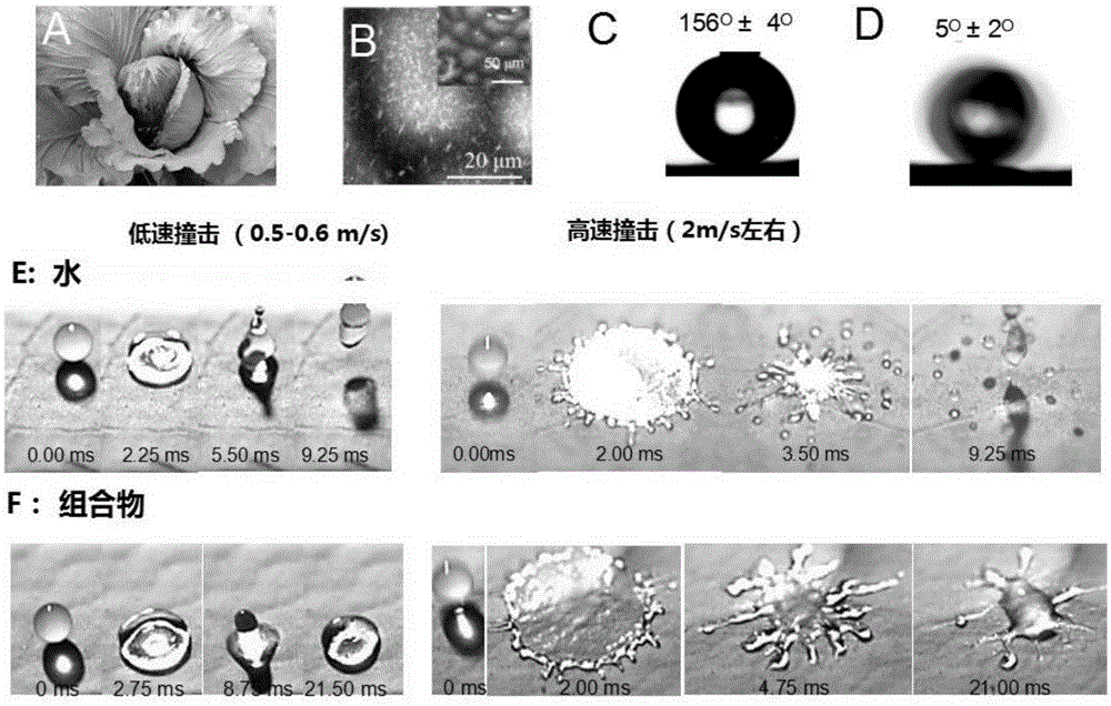 Composition for preventing water-drops from bouncing and sputtering on super-hydrophobic surface