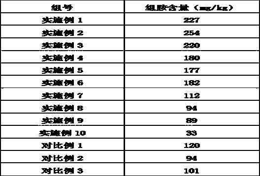 Method for preparing dressing from shrimp heads and shrimp shells