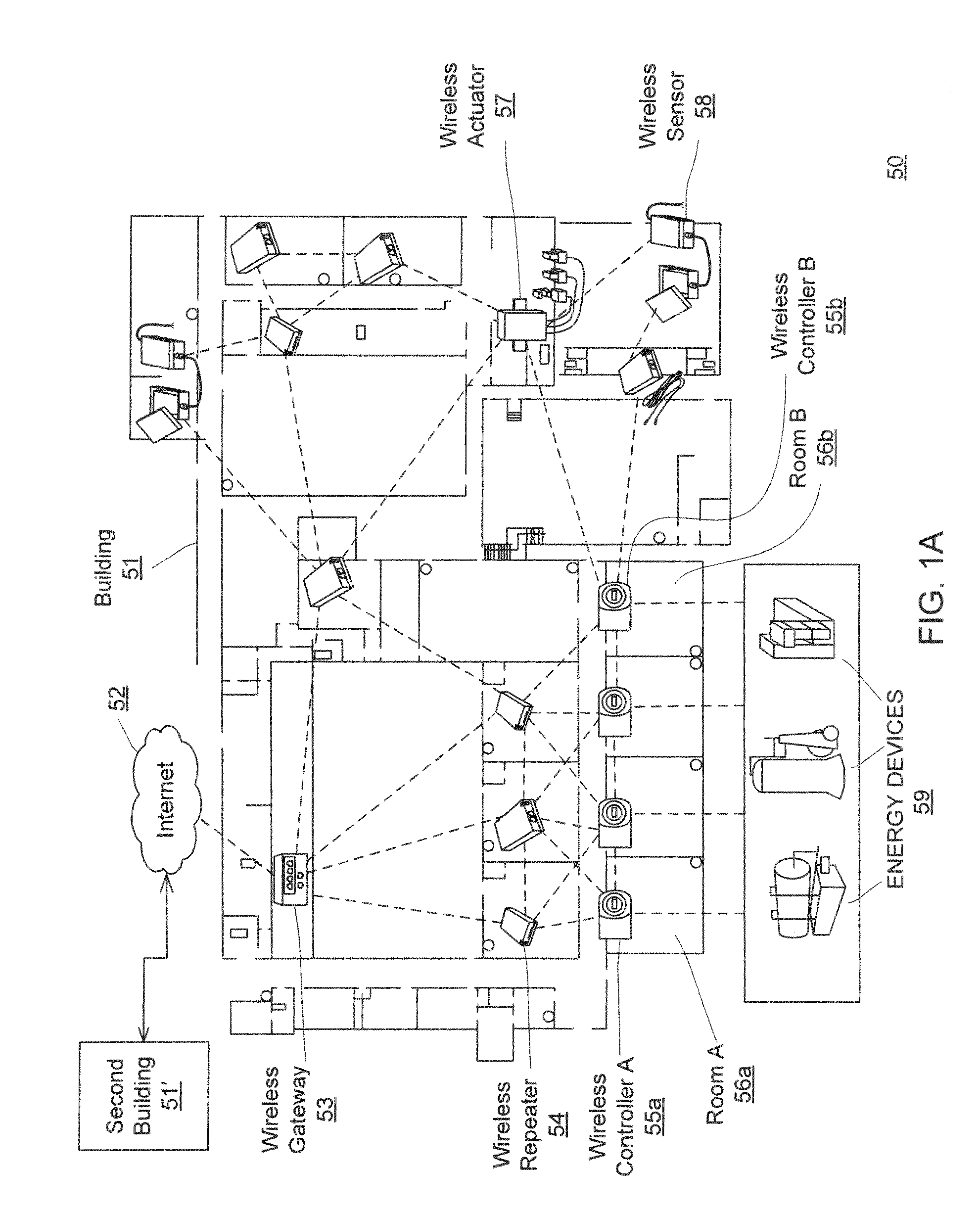 System and method for a management server