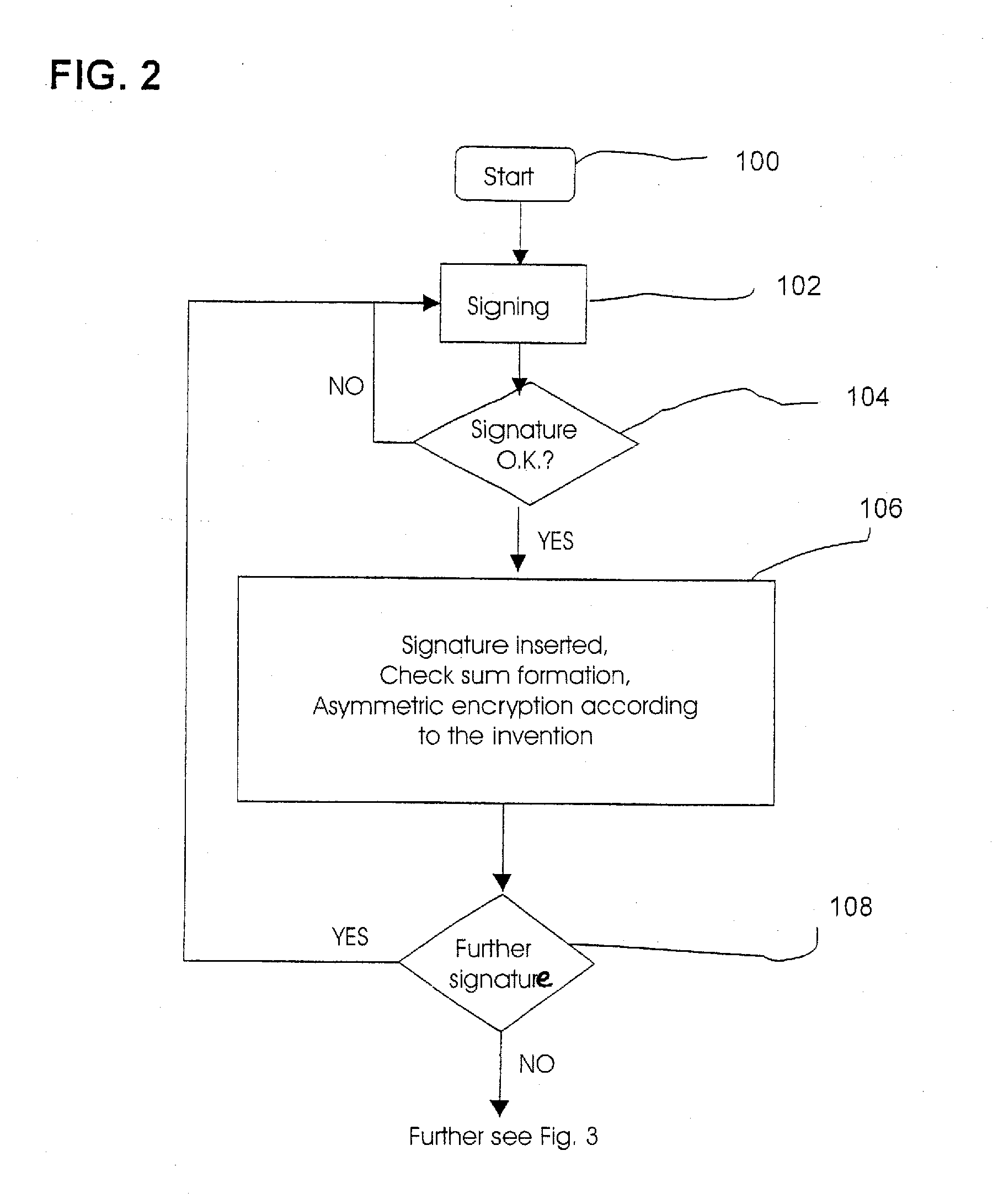 Method and Device for Safeguarding of a Document with Inserted Signature image and Biometric Data in a Computer System