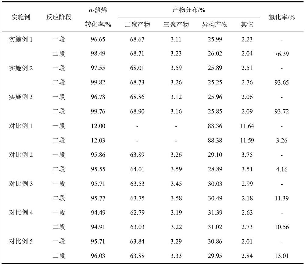 Method for catalyzing dimerization-hydrogenation reaction of alpha-pinene by using bifunctional microporous molecular sieve