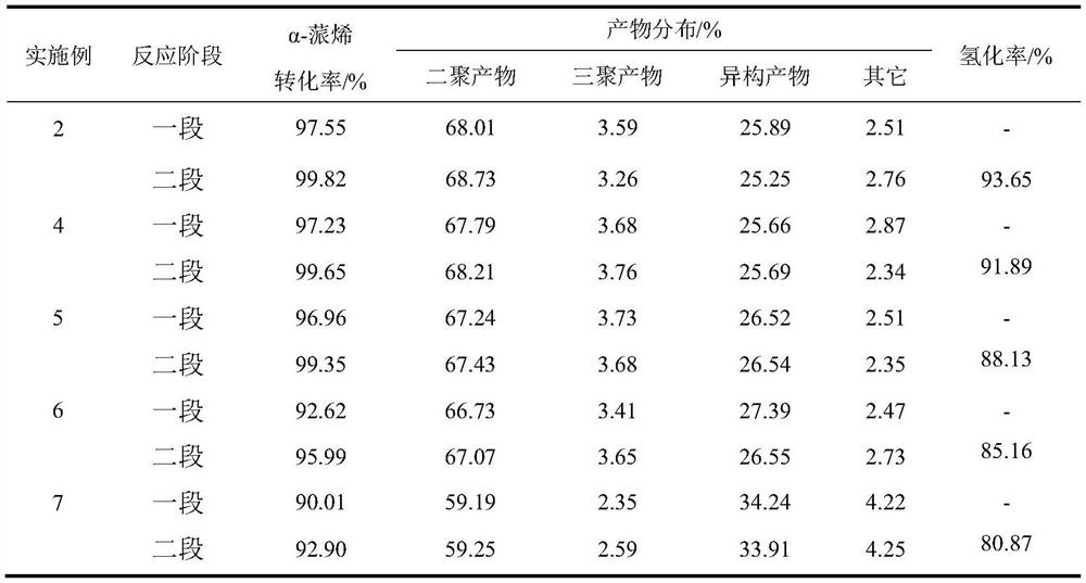 Method for catalyzing dimerization-hydrogenation reaction of alpha-pinene by using bifunctional microporous molecular sieve