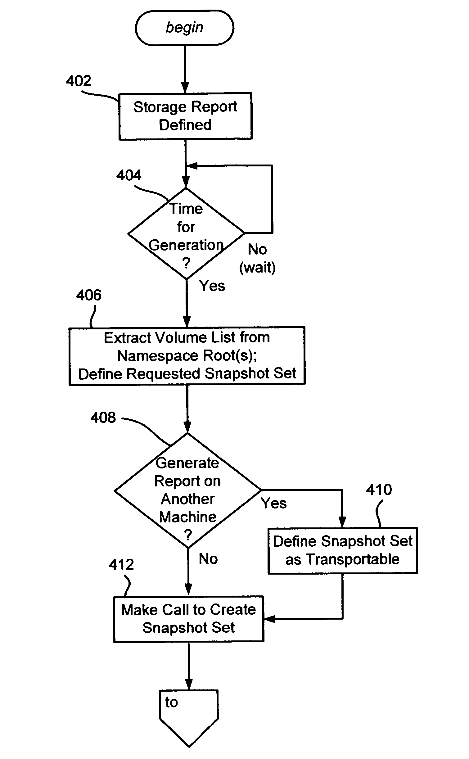 Generating storage reports using volume snapshots