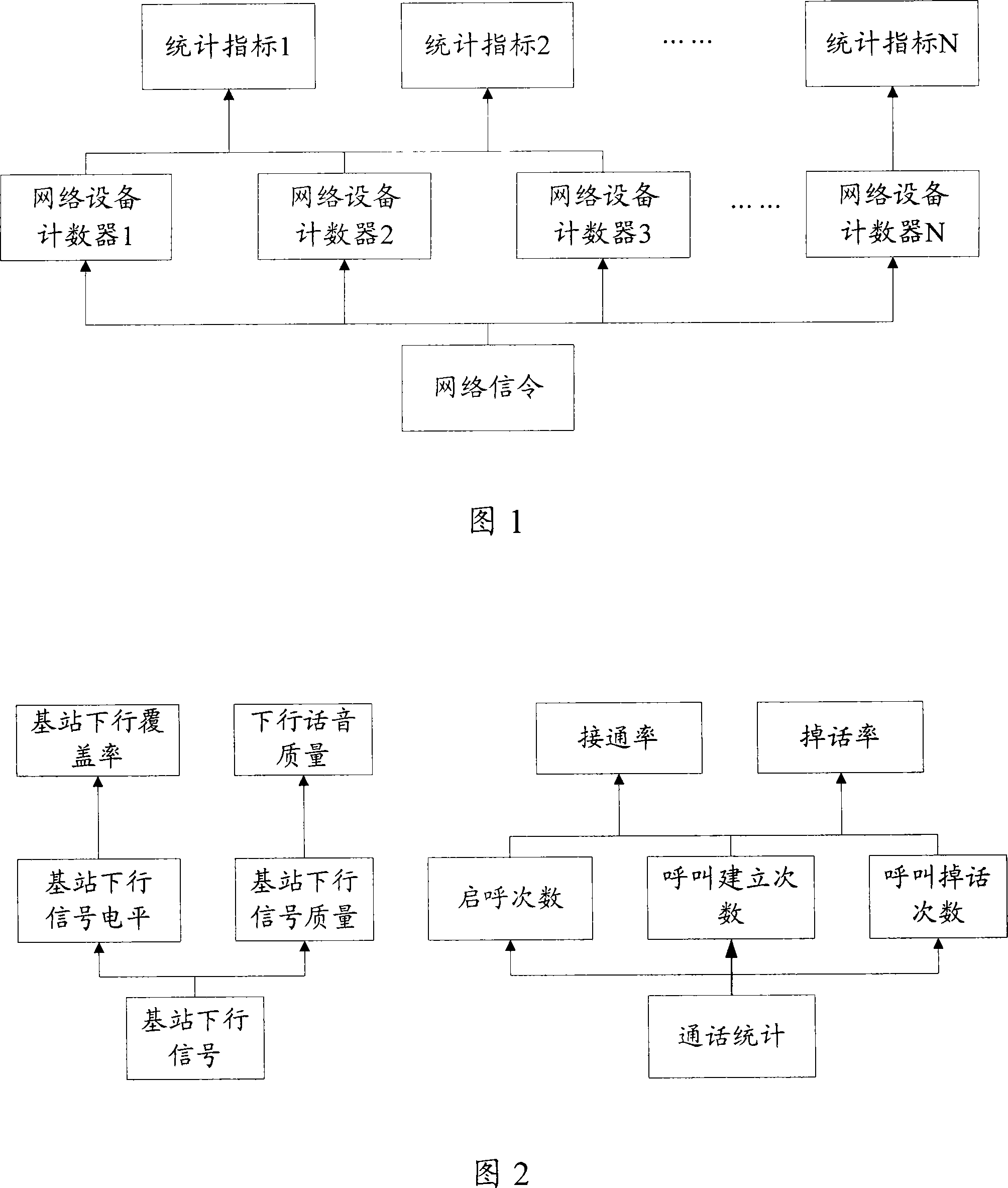 Network evaluation system and method