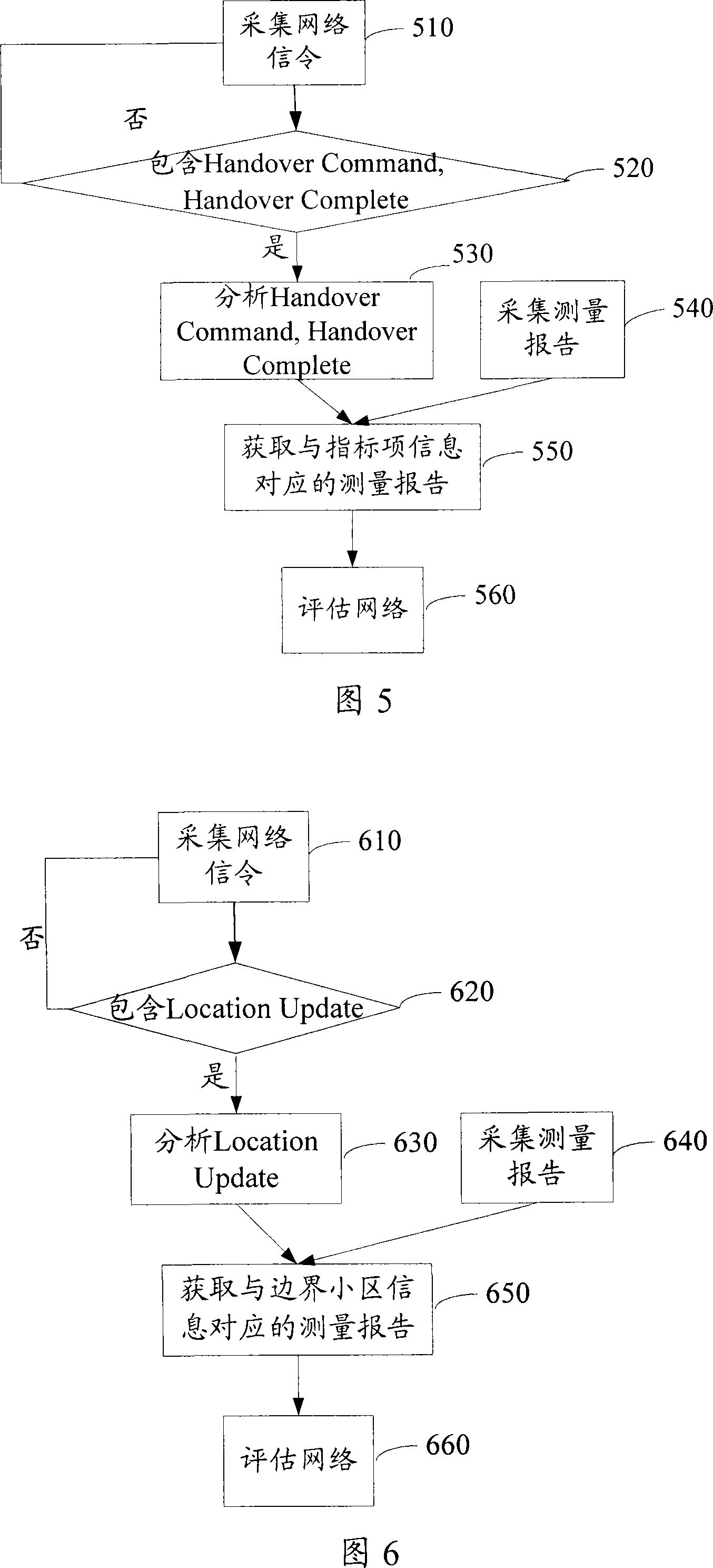 Network evaluation system and method