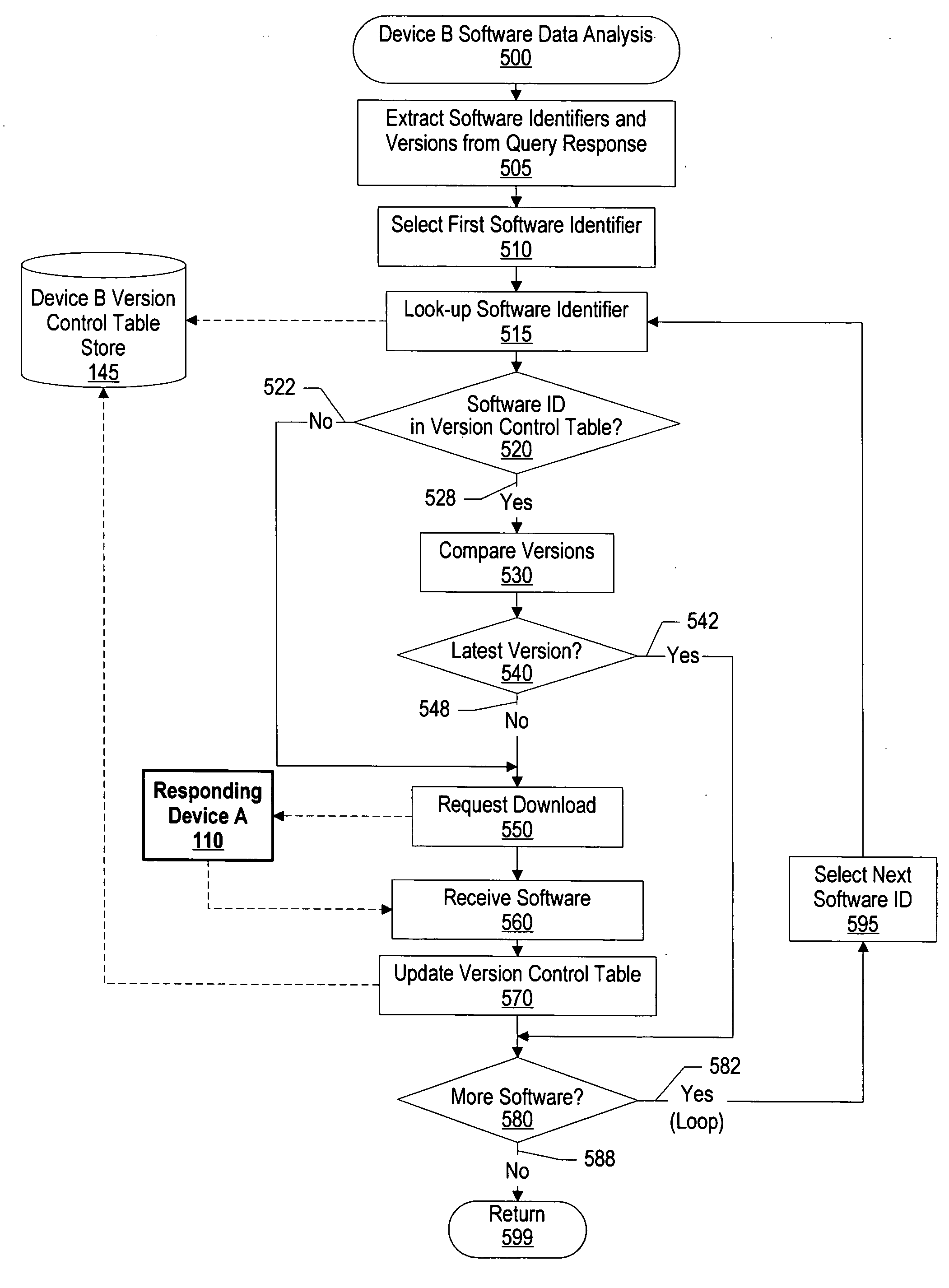 System and method for autonomic software delivery for personal area networks