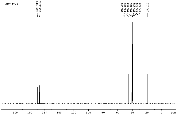 A method for extracting cyclic (glycine-propyl) dipeptide from bacillus coagulans