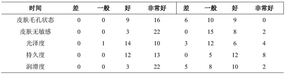 Composition for tightening pores, relieving sensitivity and improving skin glossiness, and preparation method and application thereof