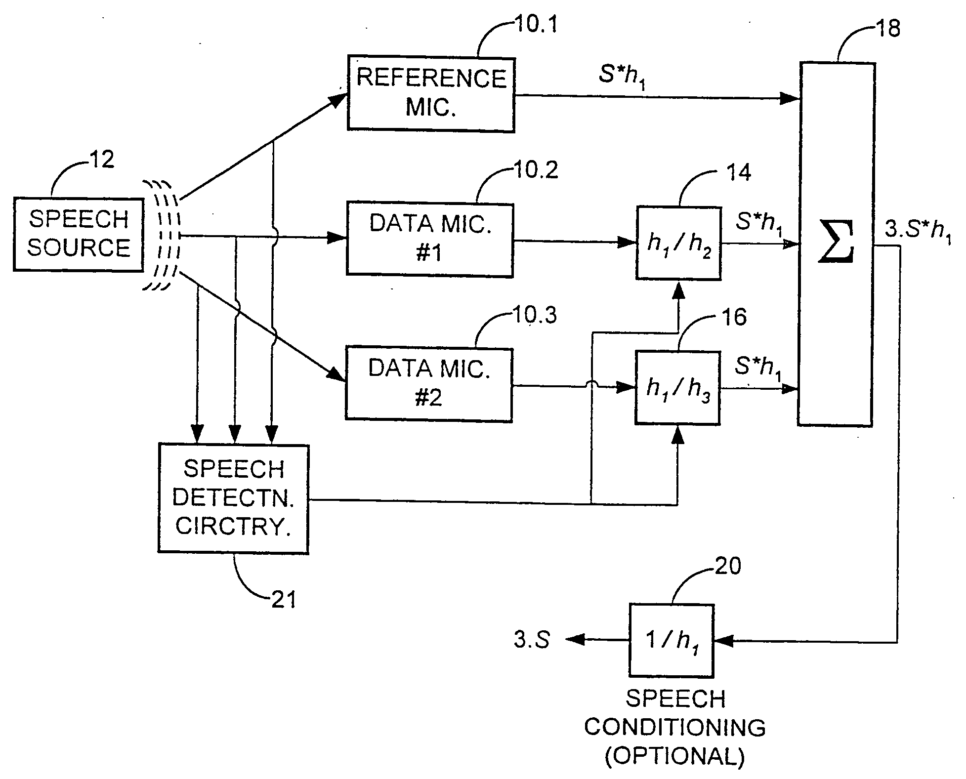 Microphone array processing system for noisy multipath environments