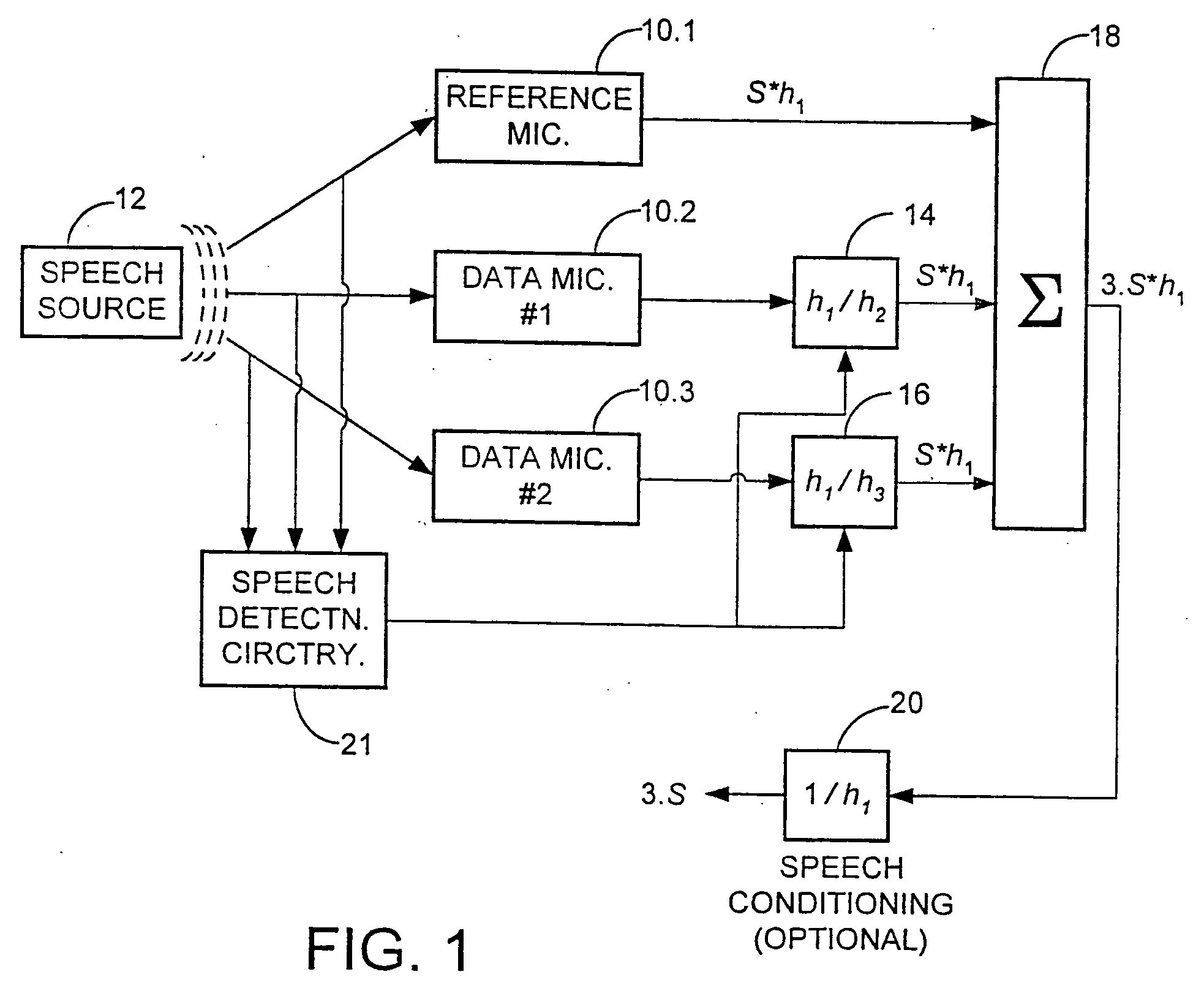 Microphone array processing system for noisy multipath environments