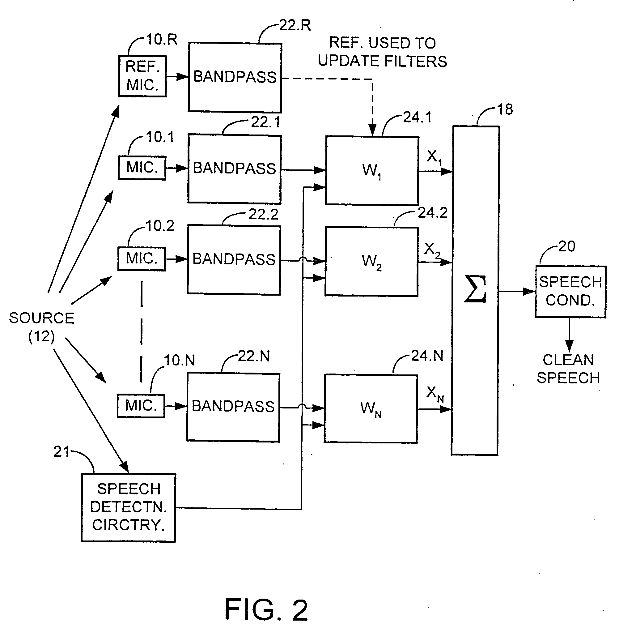 Microphone array processing system for noisy multipath environments