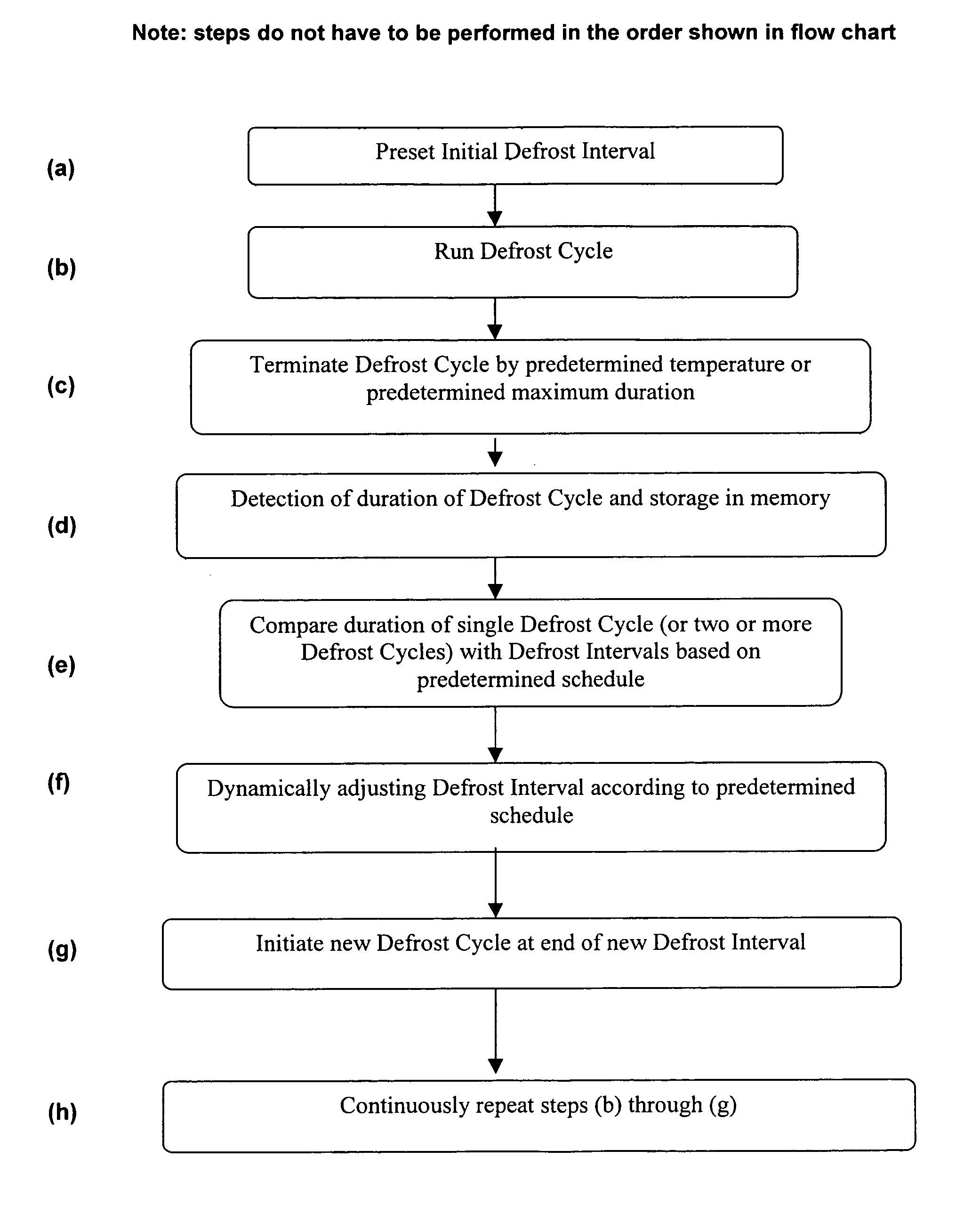 Method for automatically adjusting the defrost interval in a heat pump system