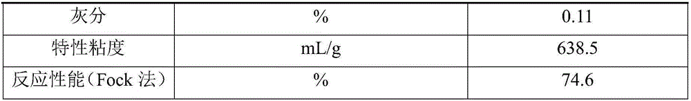 Method for improving viscose bamboo pulp reaction performance